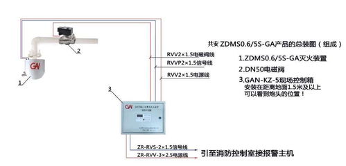大空间自动跟踪定位射流灭火系统施工方法——建筑智能化系统工程安装探析