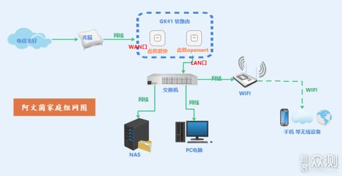Unraid系统安装双软路由保姆级教程 建筑智能化系统工程安装