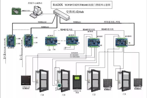 门禁系统安装与调试知识大全 建筑智能化系统工程安装