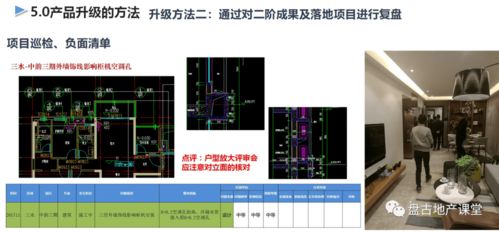 标杆 保利 建筑产品标准化5.0