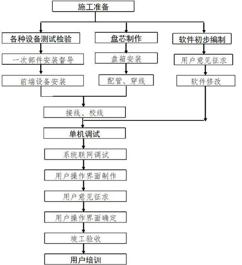 楼宇自控系统设备安装与调试 建筑智能化系统工程的核心实践