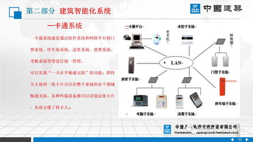 建筑机电安装系统与智能化系统工程安装概述