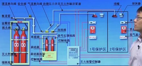 消防工程师必备知识 气体灭火系统在建筑智能化系统工程中的应用与实施
